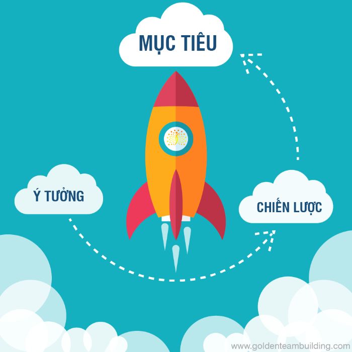 Không có mục tiêu chính xác