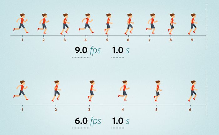 Animation là gì