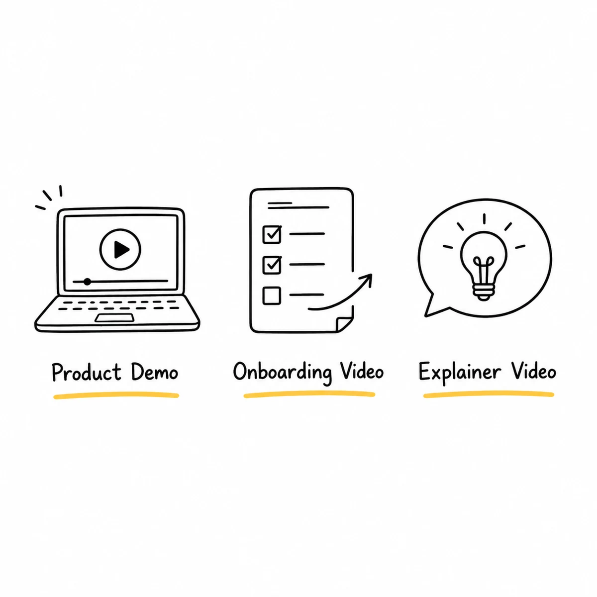 Các loại video SaaS gồm Product Demo, Onboarding Video và Explainer Video