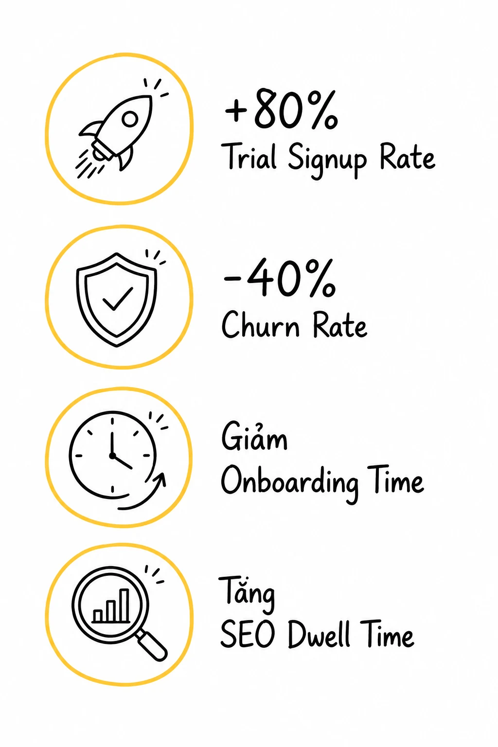 4 lợi ích của video SaaS giúp tăng trial signup và giảm churn